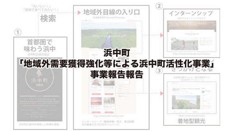 浜中町活性化事業_浜中町商工会